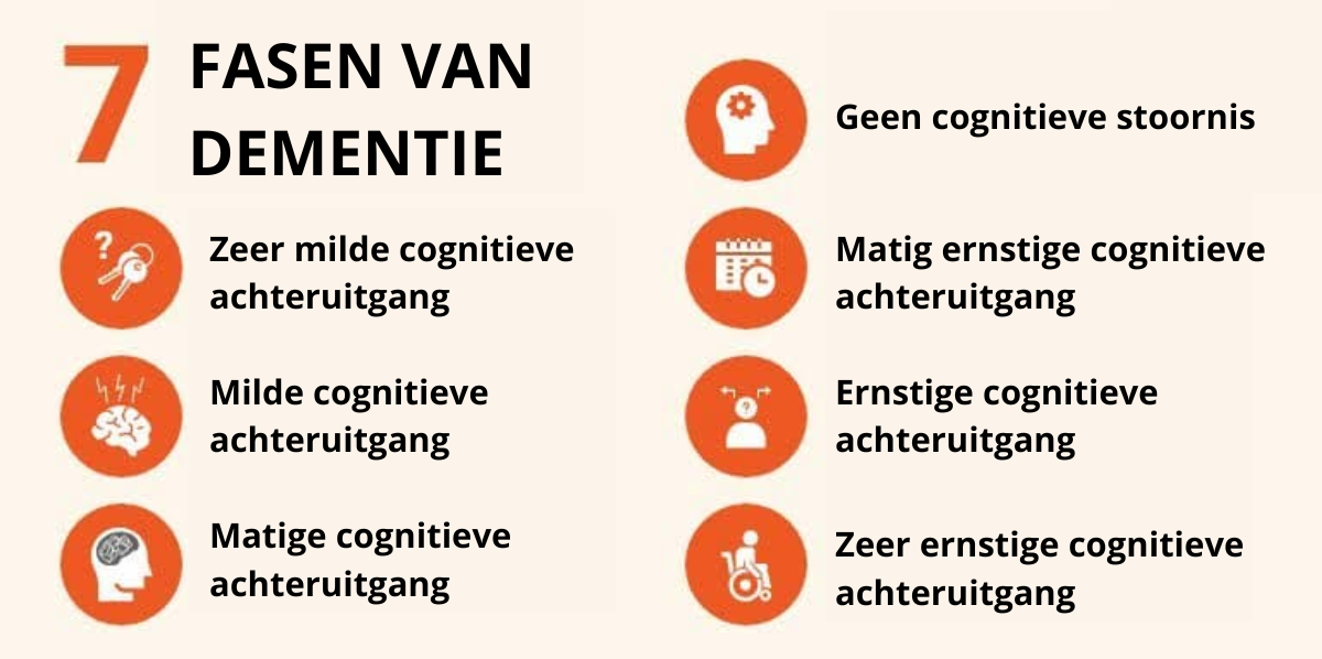 NL 7 FASEN VAN DEMENTIE
